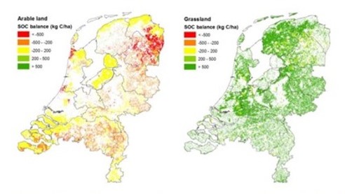 Organische stofbalans bouwland (links, negatief) en grasland (rechts, positief)